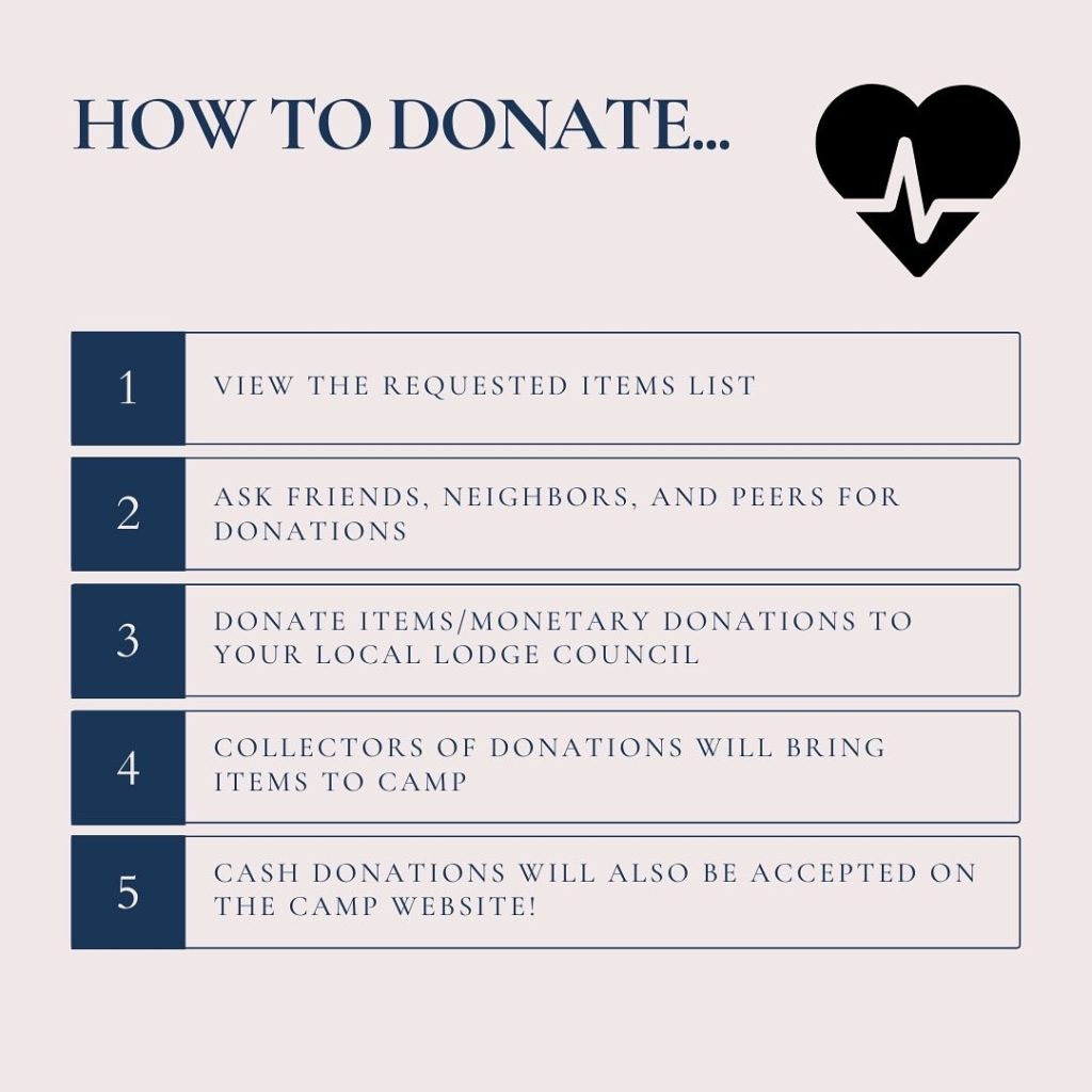 Donation steps checklist with heart icon